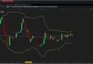 Les bandes de Bollinger un outil d'analyse économique