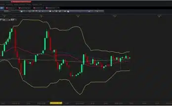 Les bandes de Bollinger un outil d'analyse économique