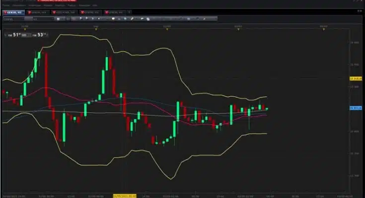 Les bandes de Bollinger un outil d'analyse économique